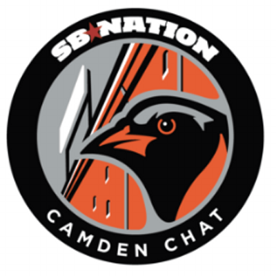 The Camden Chat Baltimore Orioles Baseball Blog Website Logo