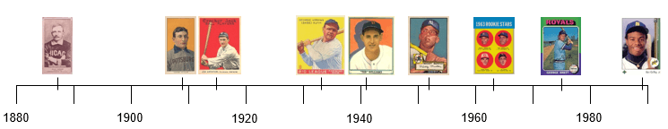 Print Year Timeline of Old Baseball Cards From the 1880's to 1980's