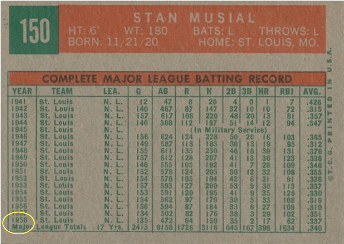 1959 Topps #150 Stan Musial Baseball Card Reverse Side