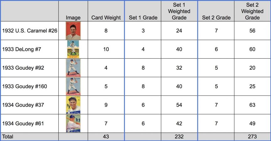 Psa Grading Chart