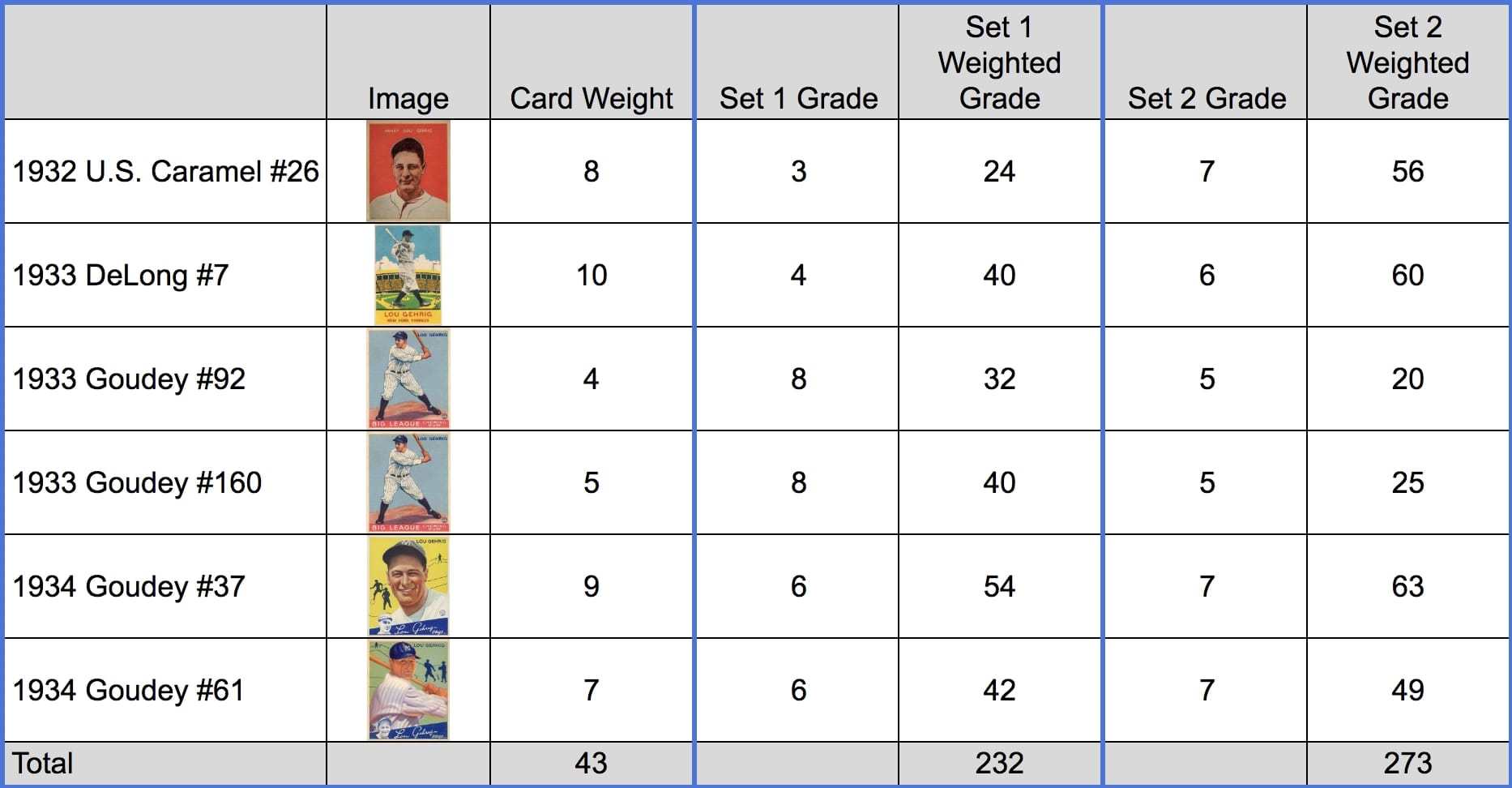 Top 7 Reasons To Use PSA Grading Services - Old Sports Cards