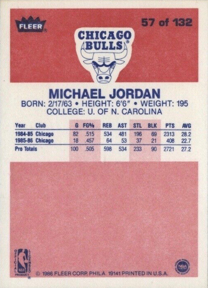 Michael Jordan Rookie Card – Baseball Card Vandals