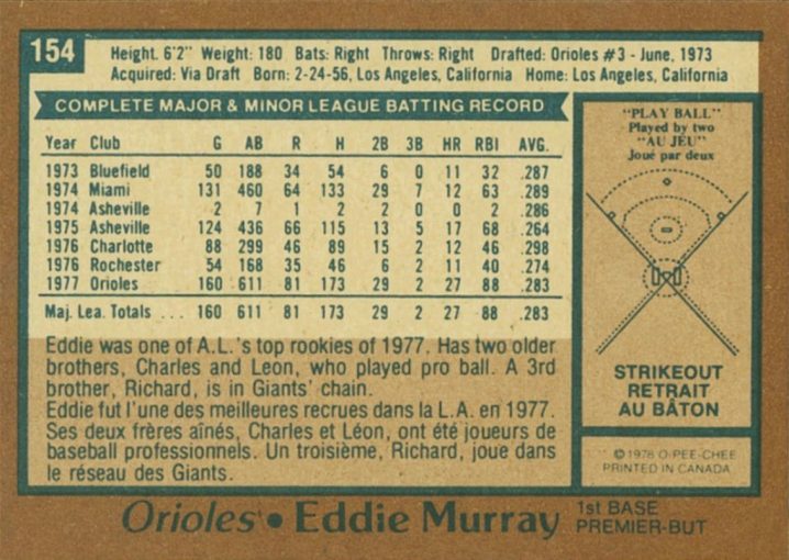 Eddie Murray Rookie Cards: The Ultimate Collector’s Guide - Old Sports ...